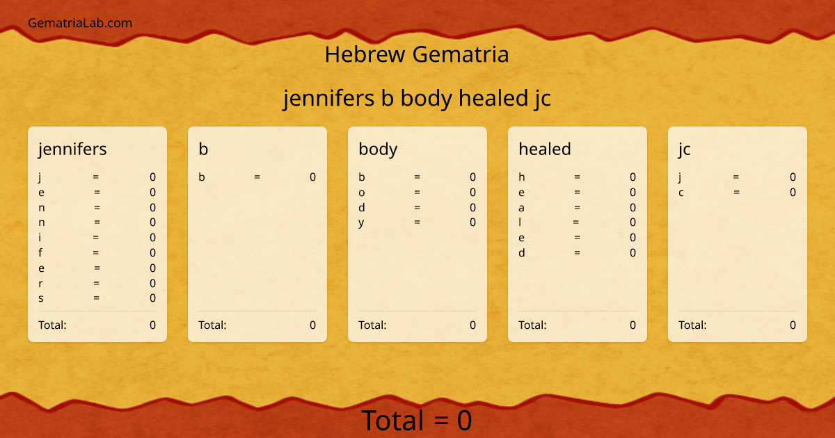 jennifers b body healed jc in hebrew Gematria